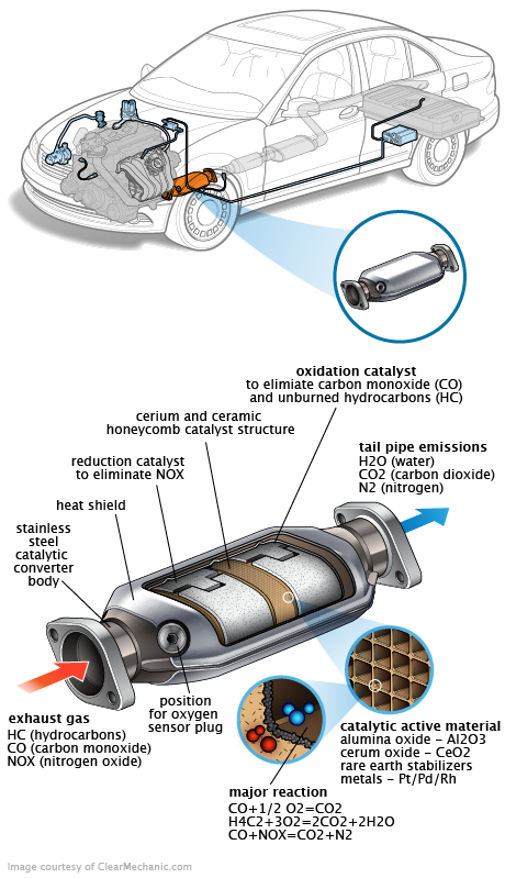 See P101D repair manual