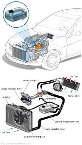 See P101D in engine